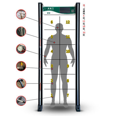 Financial Centers Walk Through Metal Detector Adaptive Diagnostic System